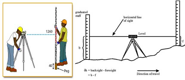 shop Program Evaluation: An