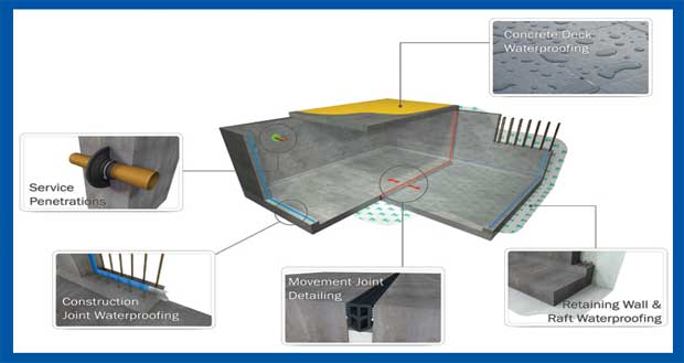 Waterproofing Concrete - How to waterproof concrete?