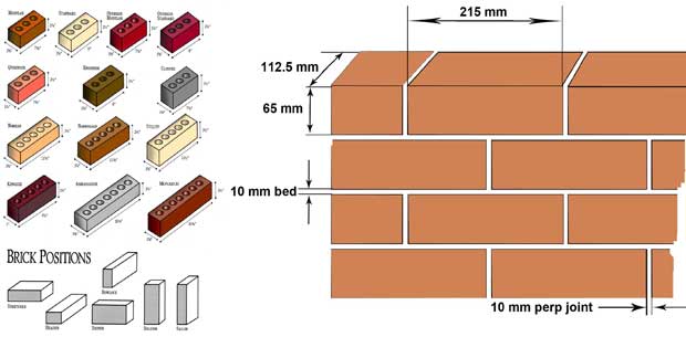 Modular Brick Size Chart