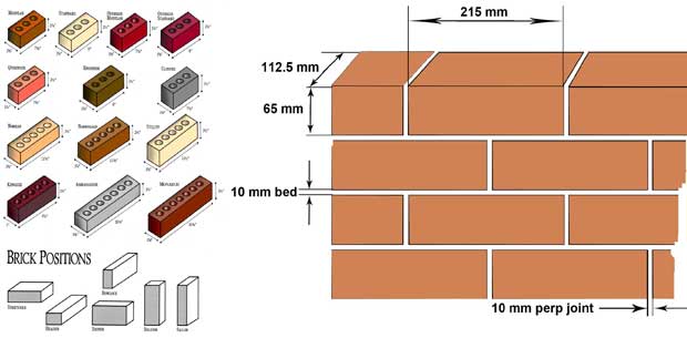 Brick Dimensions Chart Australia