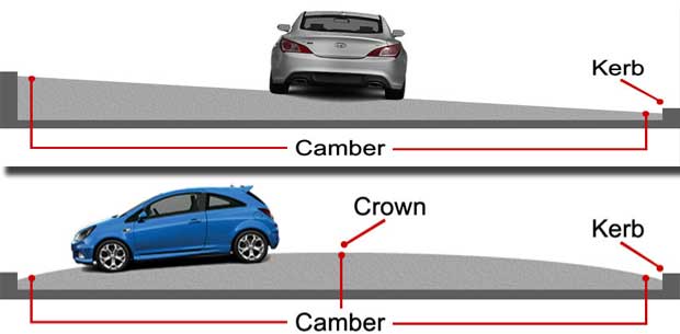 camber